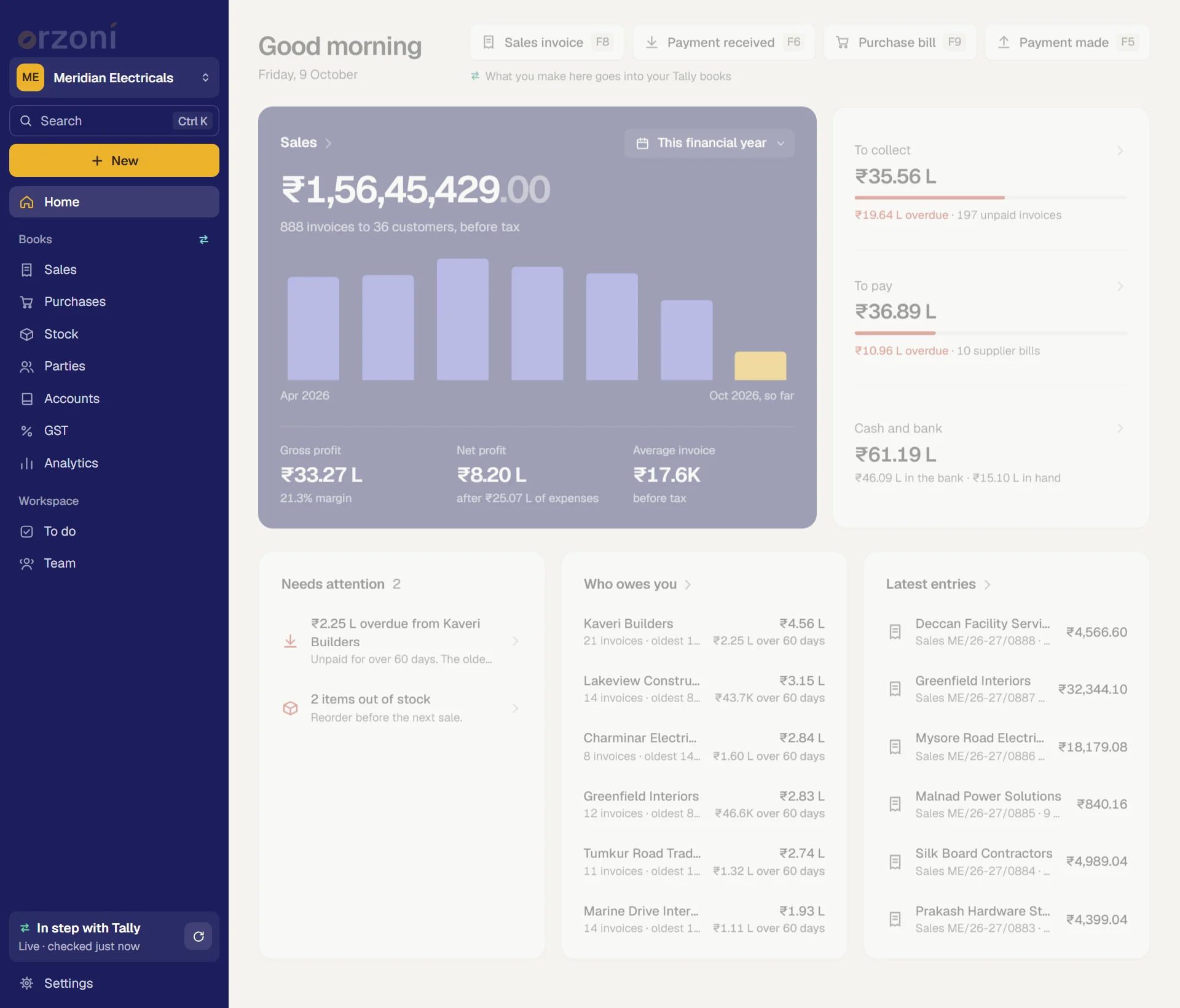 The Home screen: sales for the year, what is owed both ways, cash and bank, GST, and a map of where you sell
